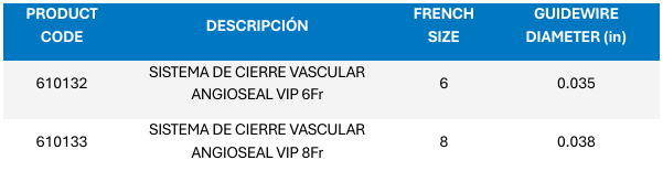 Dispositivo de cierre ANGIO-SEAL - Imagen 2