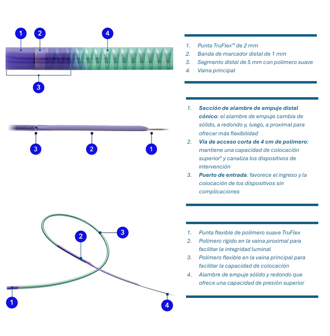 Catéter de extensión con guía Telescope - Imagen 3