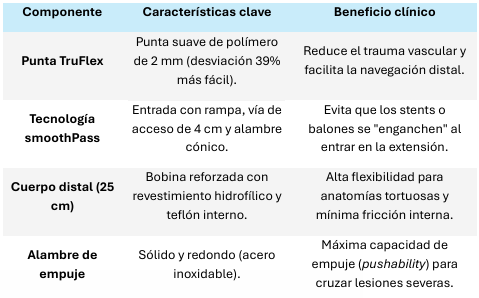 Catéter de extensión con guía Telescope - Imagen 4