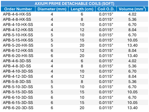 Familia Coil AXIUM (Axium Prime) - Imagen 4
