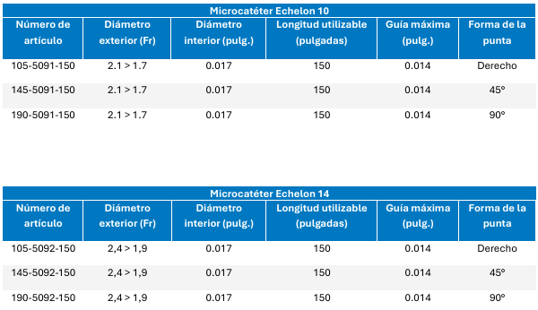 Microcatéter Echelon - Imagen 2