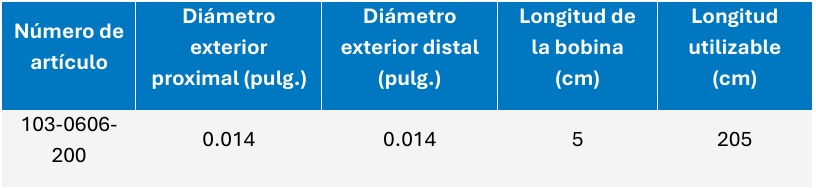 MICRO Guía hidrofílica Avigo - Imagen 2