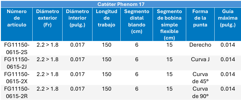 Familia catéter PHENOM 17 - Imagen 2