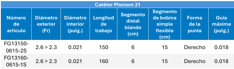 Familia catéter PHENOM 21 - Imagen 2