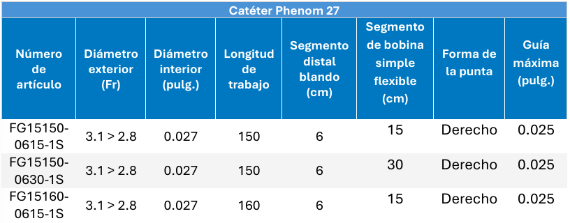 Familia catéter PHENOM 27 - Imagen 2