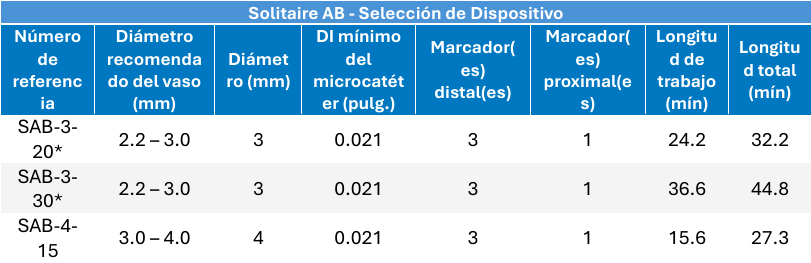 Solitaire AB - Imagen 2