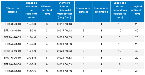 Dispositivo de revascularización Solitaire X - Imagen 2