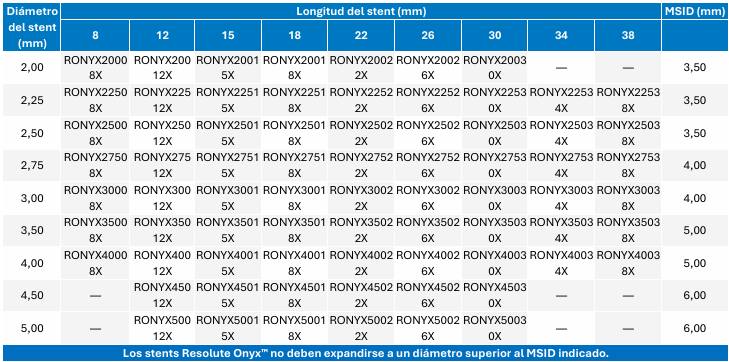 Stent onyx - Imagen 3
