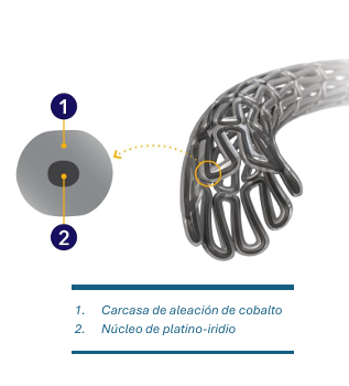 Stent onyx - Imagen 2